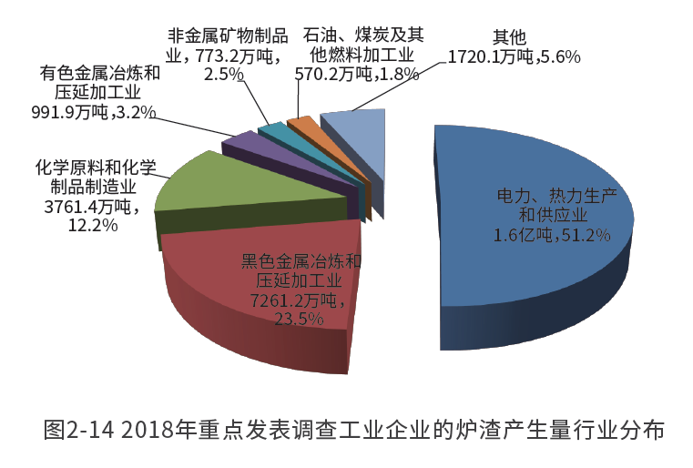 又一新風口！煤炭廢渣南方賣爆，變廢為寶成產業新金礦